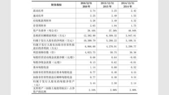 頑皮的猴子視角看華測(cè)導(dǎo)航（300627） 高精度衛(wèi)星導(dǎo)航定位的硬核創(chuàng)新之路